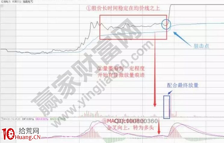 講解一下早盤選股打板的方法技巧(圖解) 講解一下早盤選股打板的方法技巧(圖解),拾荒網