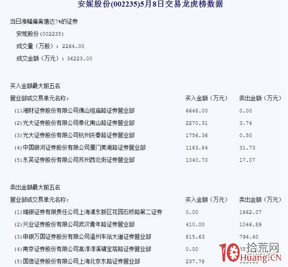 遊資演義(章18):股市惡莊佛山幫,小心綠景季華路 遊資演義(章18):股市惡莊佛山幫,小心綠景季華路,拾荒網