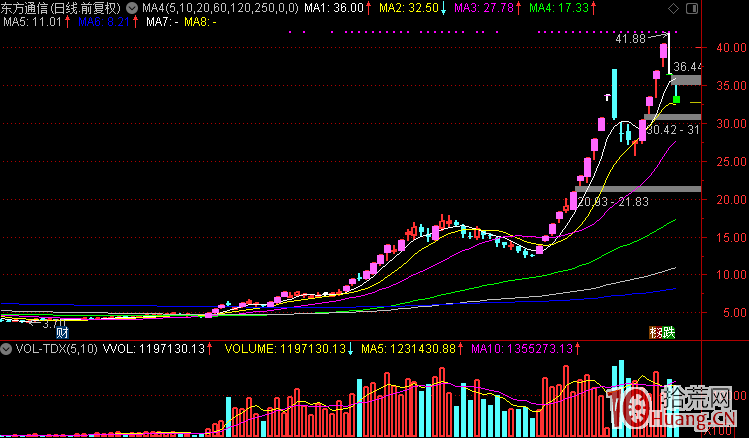 股票打板長期盈利的秘訣是，根據市場情緒定倉位,拾荒網