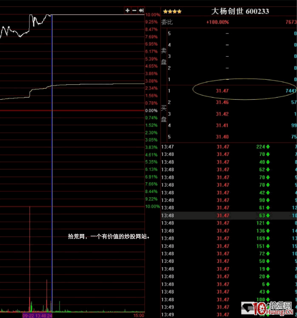 漲停板打板手法細節入門進階深度教程 1:排板(圖解) 漲停板打板手法細節入門進階深度教程 1:排板(圖解),拾荒網