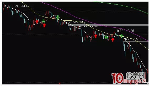 股票龍虎榜簡史,拾荒網