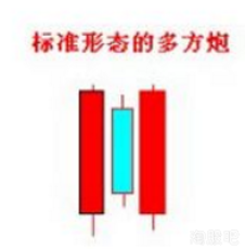 塞外書生:超短線操作之提升技巧分析(三)(圖解) 塞外書生:超短線操作之提升技巧分析(三)(圖解),拾荒網