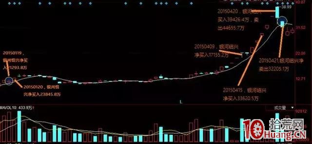 八年一萬倍 打板界傳奇人物趙老哥交割單案例圖解,拾荒網