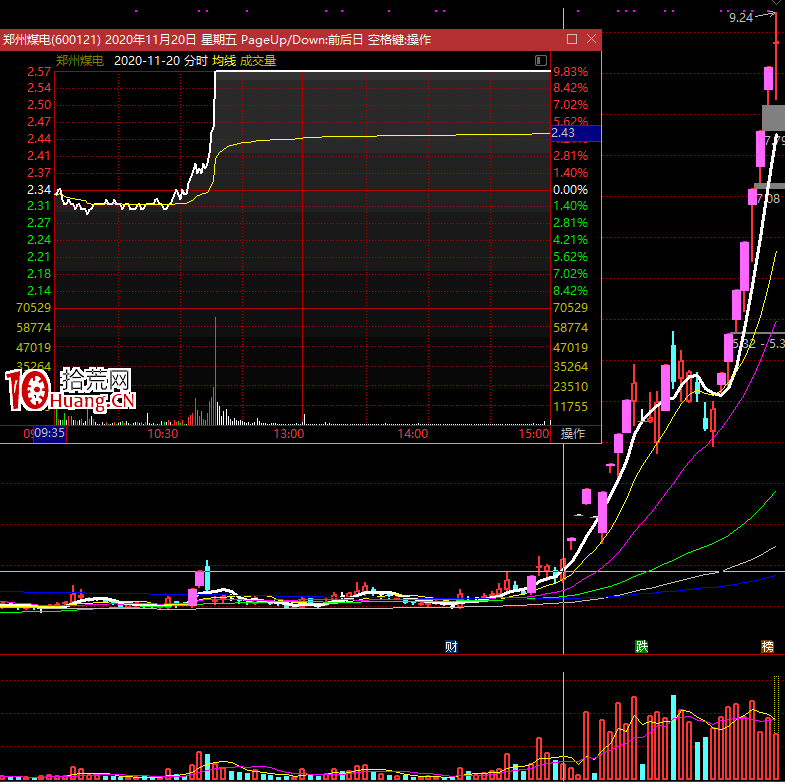 新手炒股常見的認知誤區,拾荒網