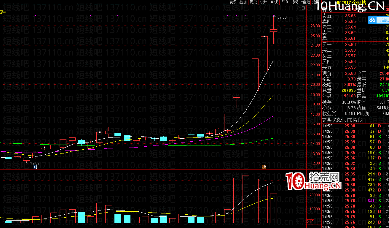 不死鳥韋一:SM反抽戰法+爆量搶新娘深造篇(圖解) 不死鳥韋一:SM反抽戰法+爆量搶新娘深造篇(圖解),拾荒網