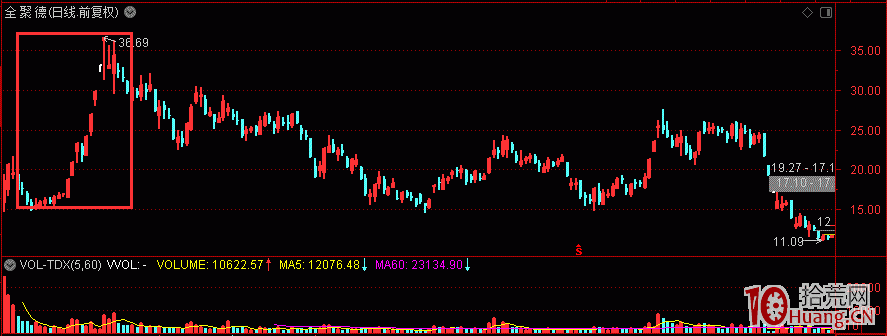 板塊崛起規律第五式（終極篇）：擒賊擒王,拾荒網