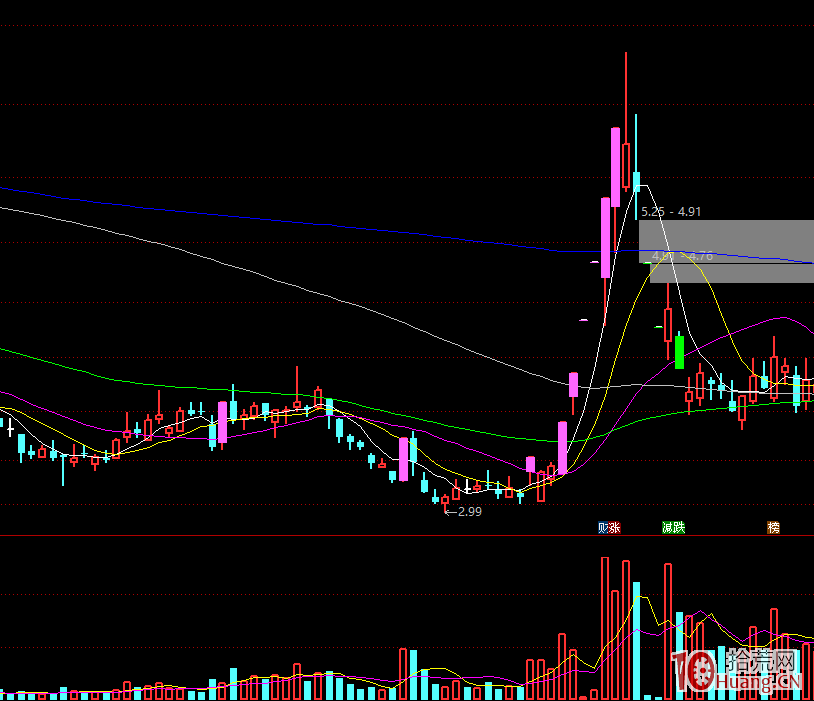 漲停高度板晉級淘汰賽這幾種更容易晉級!大題材操作機會!深度教程(圖解) 漲停高度板晉級淘汰賽這幾種更容易晉級!大題材操作機會!深度教程(圖解),拾荒網