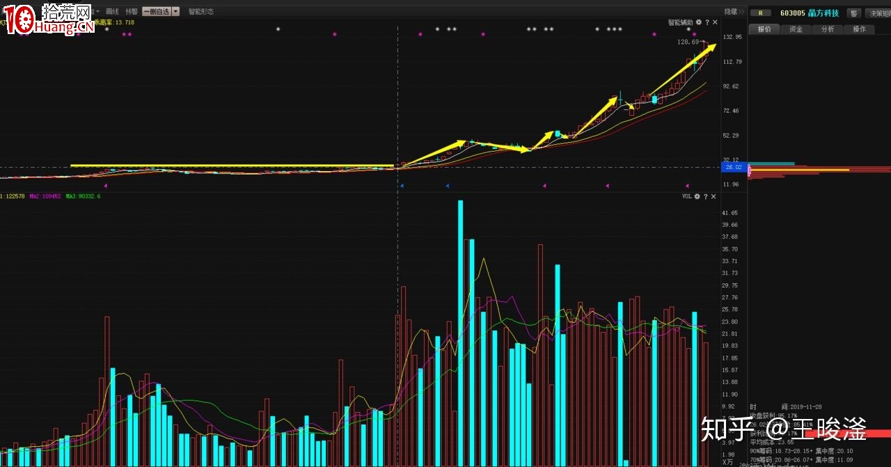 漲停復制戰法 深度教程(圖解) 漲停復制戰法 深度教程(圖解),拾荒網