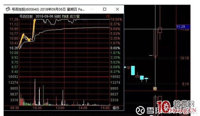 短線分時圖盯盤如何把握股票弱轉強的捕捉（圖解）,拾荒網