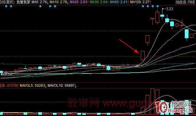 先吻板再封板的回封漲停板打板技巧（圖解）,拾荒網