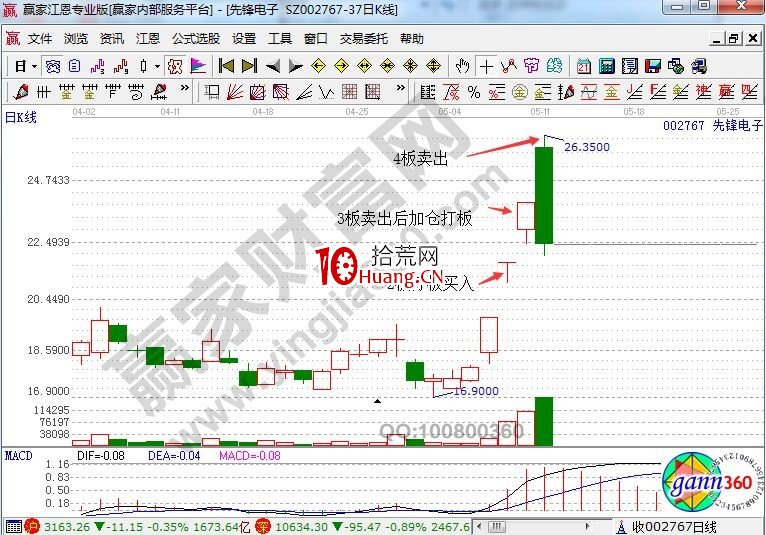 高手打連板的經典實戰案例分析（圖解）,拾荒網