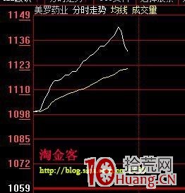 釣魚竿出貨法的盤口掛單與分時走勢圖解 釣魚竿出貨法的盤口掛單與分時走勢圖解,拾荒網