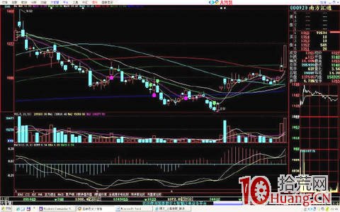 長上影次日漲停板，即反包板模式（圖解）,拾荒網