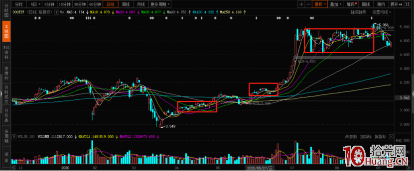 從短線角度聊聊K線與量能!深度教程(圖解) 從短線角度聊聊K線與量能!深度教程(圖解),拾荒網