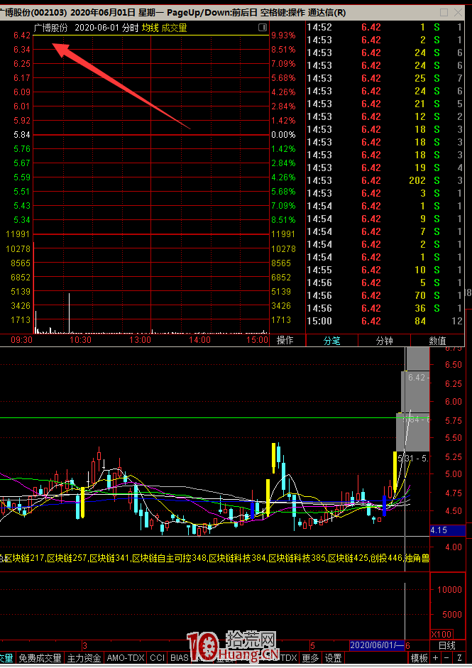 龍頭戰法之龍頭分類(圖解) 龍頭戰法之龍頭分類(圖解),拾荒網
