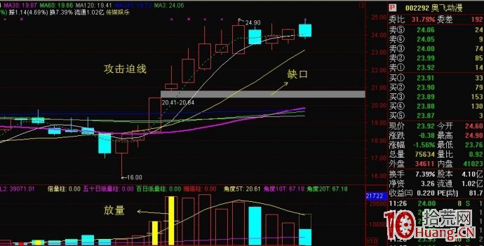 漲停板復盤選股進階:巧用攻擊迫線抓漲停板(圖解) 漲停板復盤選股進階:巧用攻擊迫線抓漲停板(圖解),拾荒網