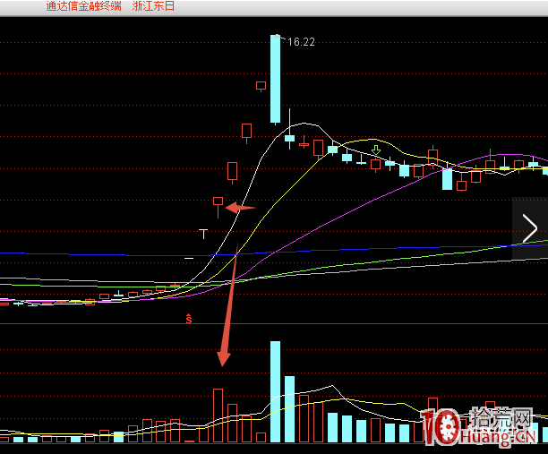 如何打板抓妖股？——“二放三縮”或“三放四縮”模式（圖解）,拾荒網