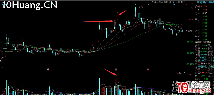 深山老牛半路戰法大全系列教程3:漲停加一陽戰法(圖解) 深山老牛半路戰法大全系列教程3:漲停加一陽戰法(圖解),拾荒網