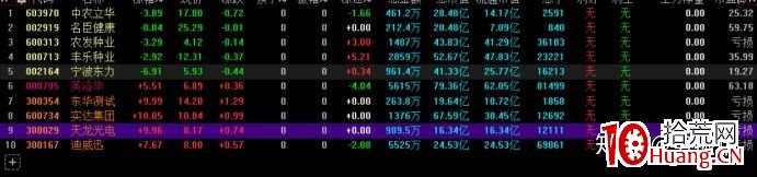 龍頭戰法之：情緒指標的周期,拾荒網