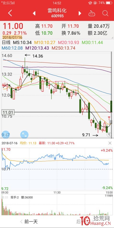 復牌股極陰極陽先覺戰法（圖解）,拾荒網