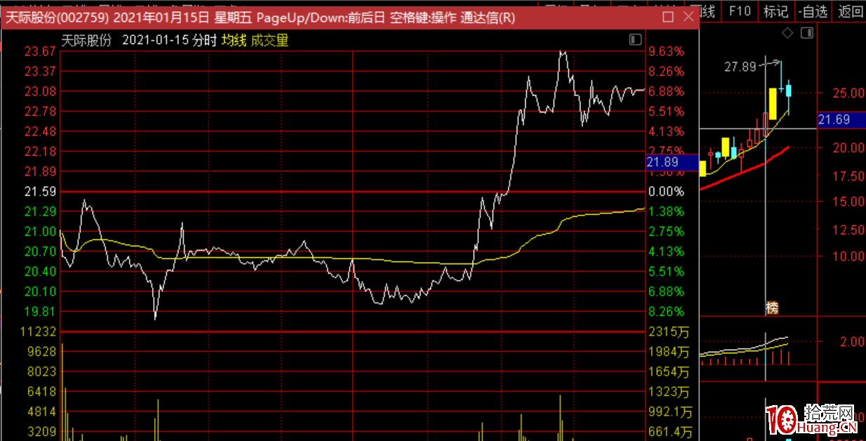 弱轉強！所謂事出反常必有妖有道理嗎？（圖解）,拾荒網