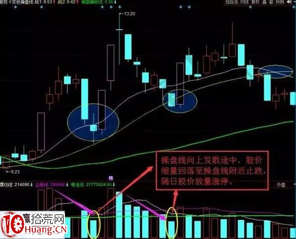 抓漲停的一種依據：量柱低於精準線（圖解）,拾荒網
