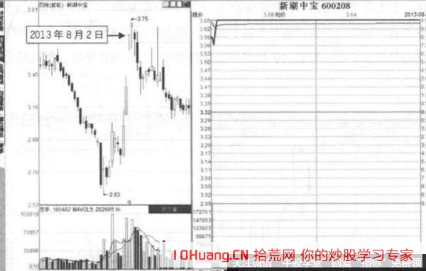 股票定增消息引起的T字板，這種漲停板值得打板買入嗎？一般規律是怎樣的（圖解）,拾荒網