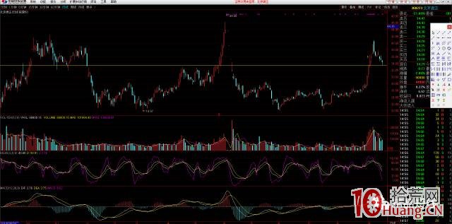 漲停板二板定龍頭的介入點問題（案例圖解）,拾荒網