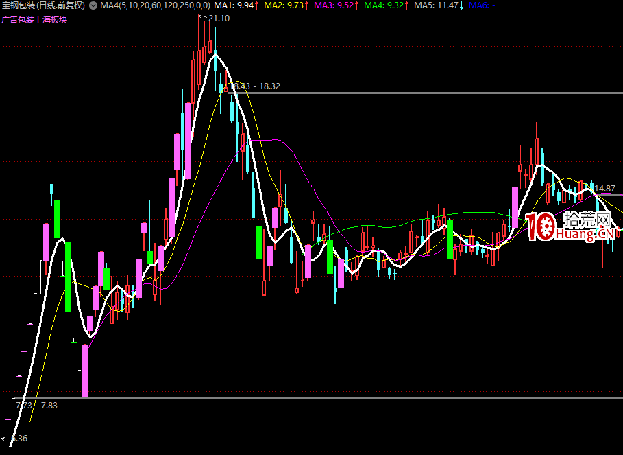 孤獨牛背的龍頭妖股戰法(武漢某大遊資10億級別嘉賓發言整理精華)(圖解) 孤獨牛背的龍頭妖股戰法(武漢某大遊資10億級別嘉賓發言整理精華)(圖解),拾荒網