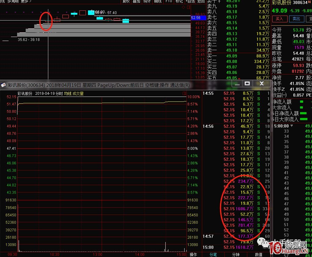 新一代遊資“作手新一”的退隱帖,與操盤案例二則(圖解) 新一代遊資“作手新一”的退隱帖,與操盤案例二則(圖解),拾荒網