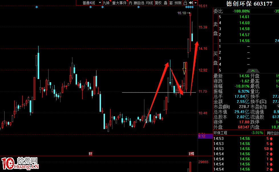 籌碼高級篇之:籌碼成本抓漲停(圖解) 籌碼高級篇之:籌碼成本抓漲停(圖解),拾荒網