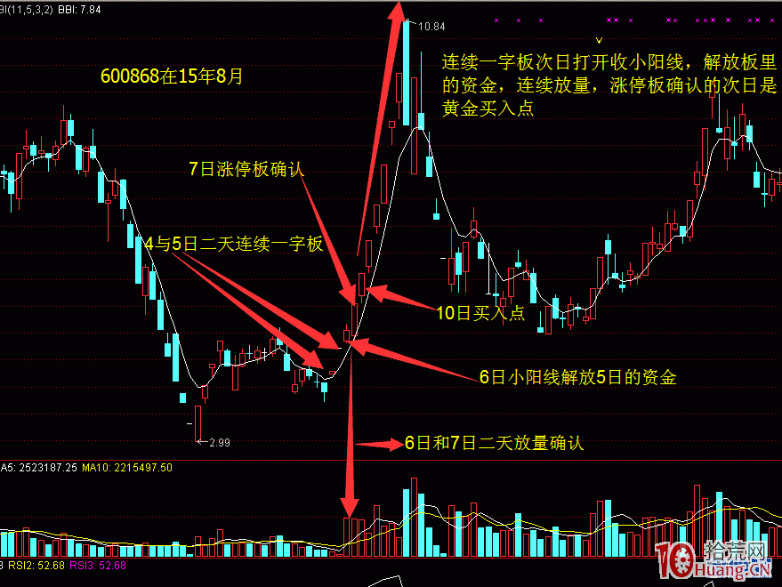 一字板後資金重新估值模式(案例圖解) 一字板後資金重新估值模式(案例圖解),拾荒網