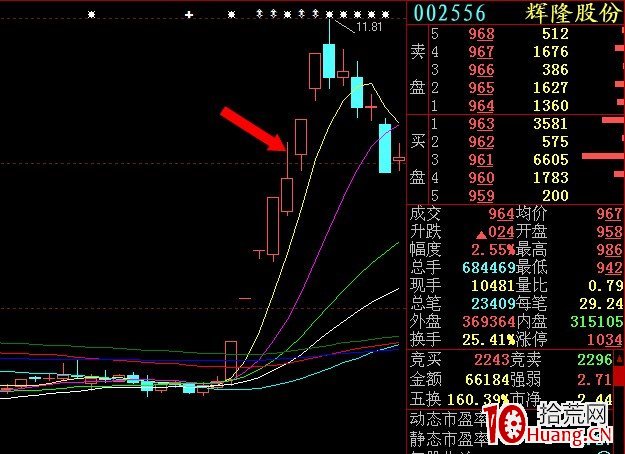 打板要先會看透集合競價掛單技巧(圖解) 打板要先會看透集合競價掛單技巧(圖解),拾荒網