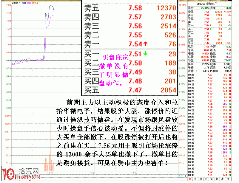 圖解遊資操盤主動與消極態度對股價的影響,拾荒網