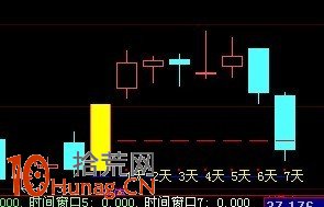 圖解通達信漲停回馬槍指標公式的用法 圖解通達信漲停回馬槍指標公式的用法,拾荒網