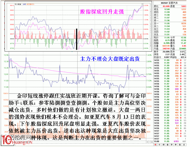 圖解全面綜合分析主力出貨撤退的方法技巧,拾荒網