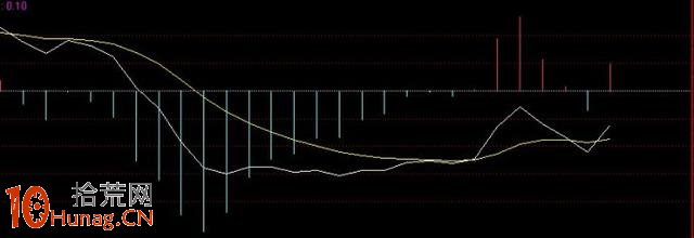 穿越牛熊穩賺漲停板！以0軸為參考，玩轉MACD指標（圖解）,拾荒網