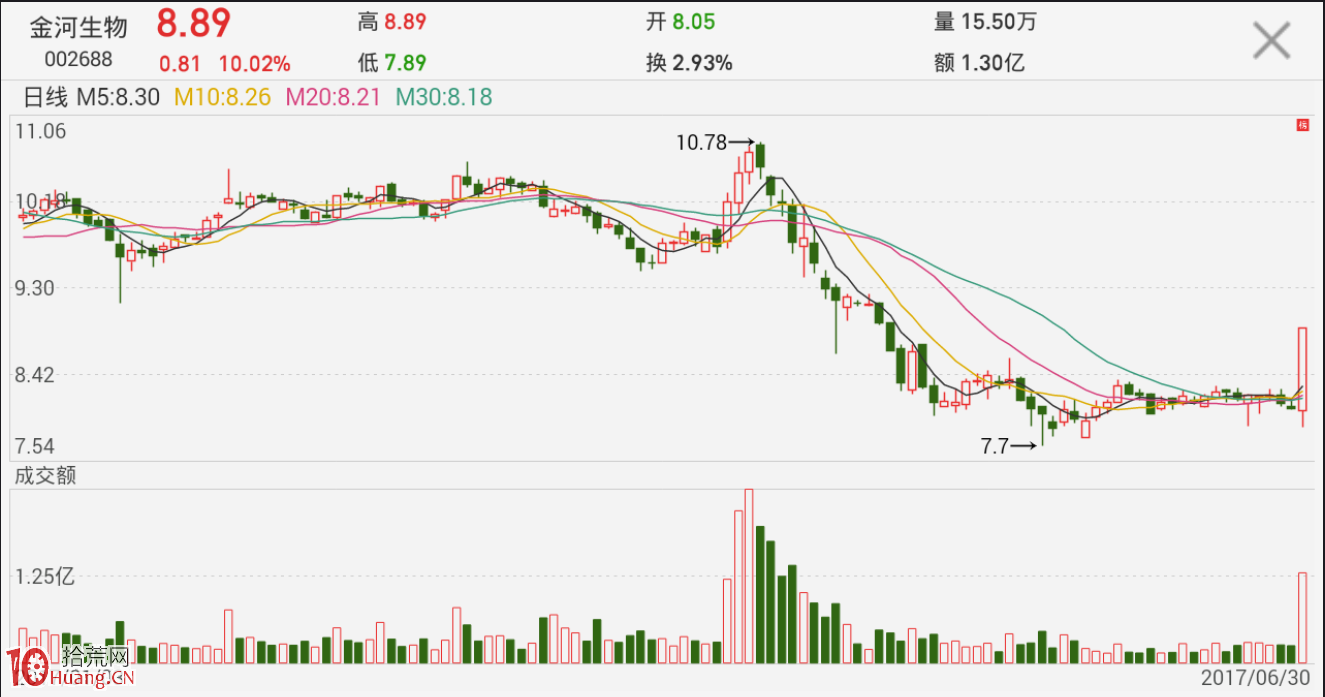 圖解每天復盤如何從漲停板情況判斷市場風口 圖解每天復盤如何從漲停板情況判斷市場風口,拾荒網
