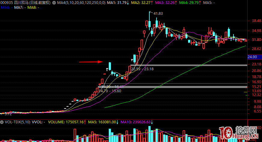 聊聊龍頭股高位漲停板分歧的幾種爛板分時形態與買賣策略 深度教程(圖解) 聊聊龍頭股高位漲停板分歧的幾種爛板分時形態與買賣策略 深度教程(圖解),拾荒網