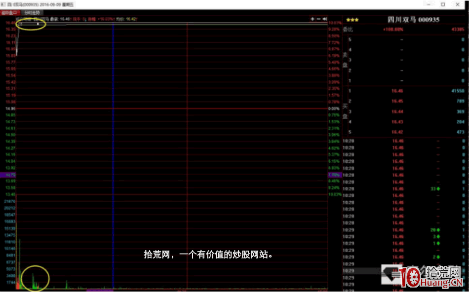 漲停板打板手法細節入門進階深度教程 3：爛板,哪些爛板是好板？哪些是真爛板？（圖解）,拾荒網
