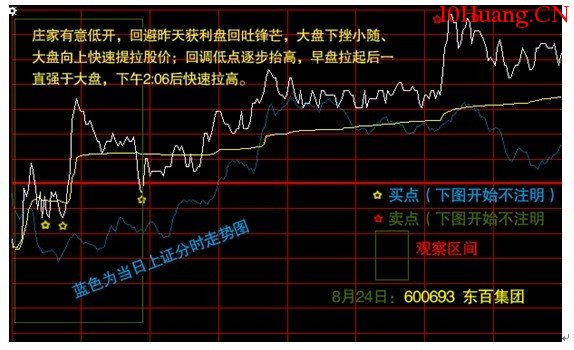 短線高手談分時買賣點如何把握(圖解) 短線高手談分時買賣點如何把握(圖解),拾荒網