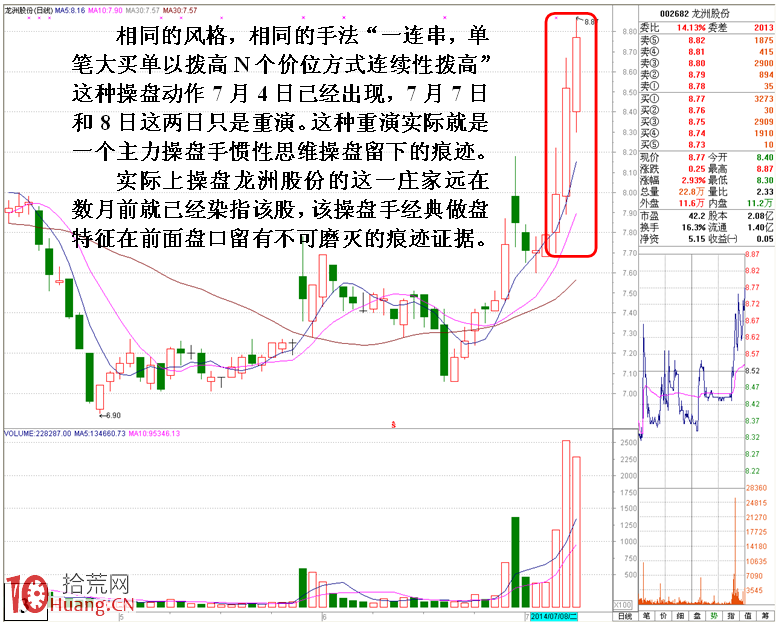 分時圖上莊傢規律性做盤手段揭秘（圖解）,拾荒網