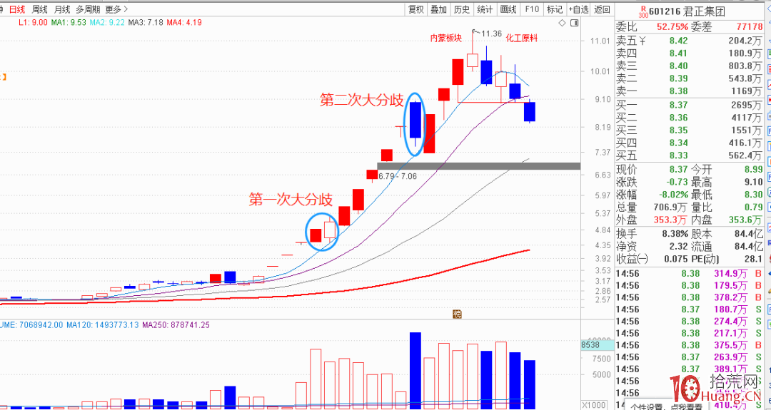 關於漲停板接力的分歧一致市場情緒如何理解(圖解) 關於漲停板接力的分歧一致市場情緒如何理解(圖解),拾荒網