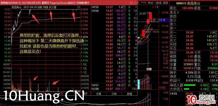 超短必知的模式：弱轉強的判斷與買入技巧（圖解）,拾荒網
