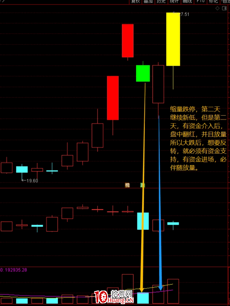 漲跌停板時的量價研判玄機（圖解）,拾荒網