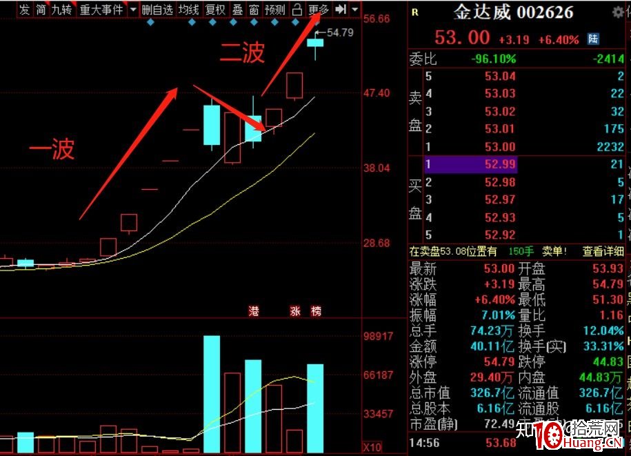 關於尾盤炸板的技術(圖解) 關於尾盤炸板的技術(圖解),拾荒網