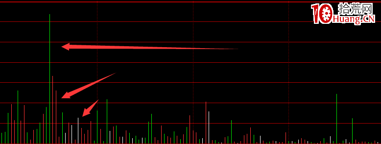 分時圖成交量顏色設置方法與分時圖紅綠白柱子什麼意思?(圖解) 分時圖成交量顏色設置方法與分時圖紅綠白柱子什麼意思?(圖解),拾荒網