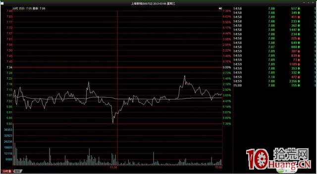 分時技術之分時五式：潛伏式、飛行式、火炮式、魚雷式、互射式（圖解）,拾荒網