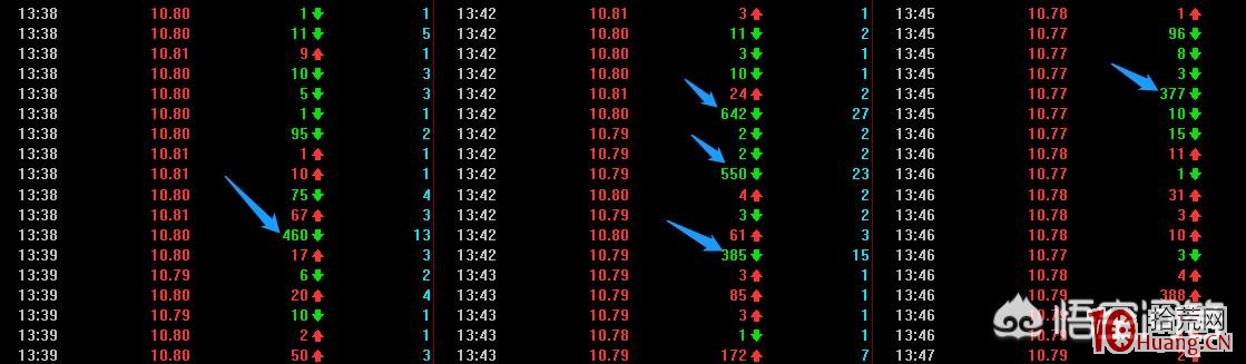 點射板?漲停板誘多?怎麼判斷股票假漲停?(圖解) 點射板?漲停板誘多?怎麼判斷股票假漲停?(圖解),拾荒網