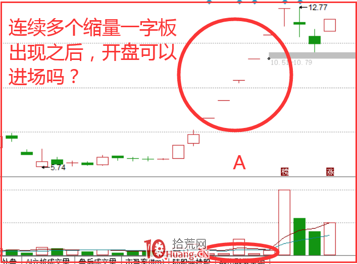 連續一字板青雲直上戰法，巧抓短線強勢股！（圖解）,拾荒網